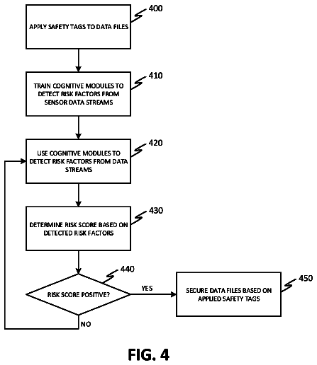 Drawing sheet 4 of US 11,182,489 B2
