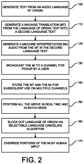 Drawing sheet 2 of US 11,188,721 B2