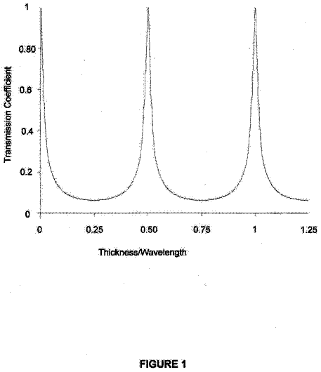 Drawing sheet 1 of US 11,215,432 B2