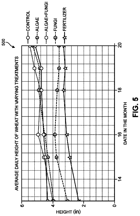Drawing sheet 5 of US 11,242,293 B2