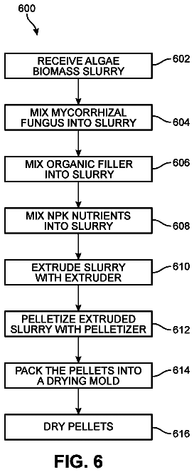 Drawing sheet 6 of US 11,242,293 B2