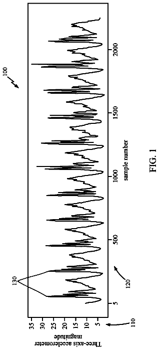 Drawing from US 11,244,035 B2
