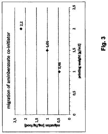 Drawing sheet 3 of US 11,262,304 B2