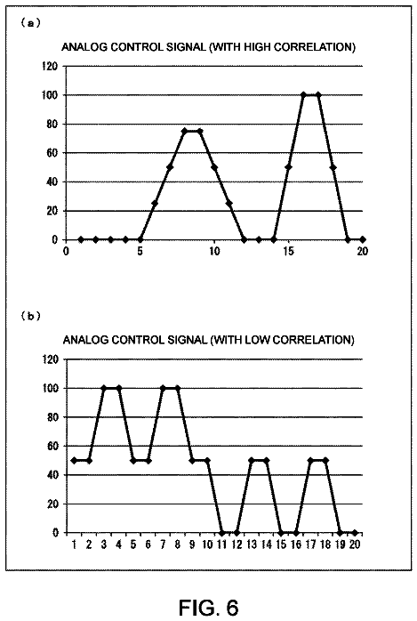 Drawing sheet 5 of US 11,271,836 B2
