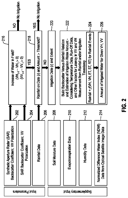 Drawing sheet 2 of US 11,313,811 B2