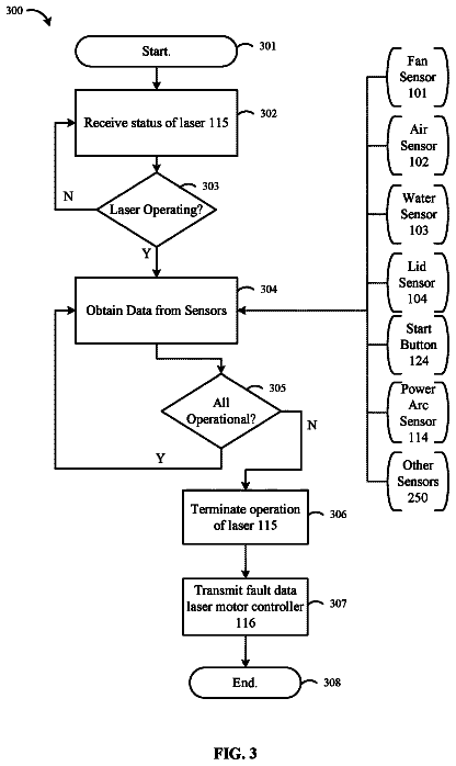 Drawing sheet 3 of US 11,334,048 B2