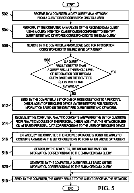 Drawing sheet 5 of US 11,379,487 B2