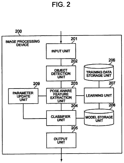 Drawing sheet 2 of US 11,380,010 B2