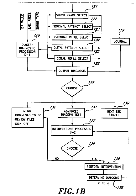 Drawing sheet 2 of US 6,241,660 B1