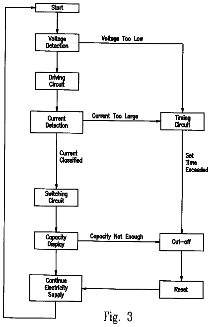 Drawing sheet 3 of US 6,249,126 B1