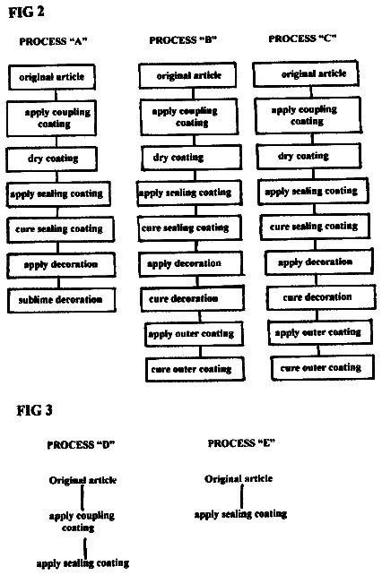 Drawing sheet 2 of US 6,346,315 B1