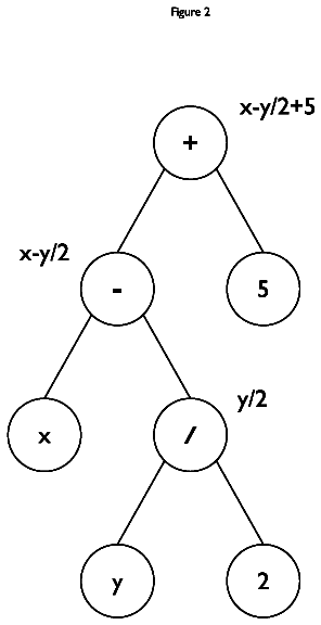 Drawing sheet 2 of US 8,510,650 B2