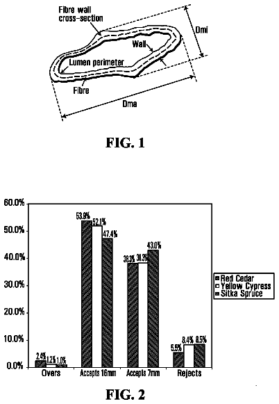 Drawing from US 8,524,037 B2