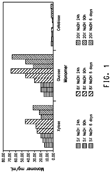 Drawing sheet 1 of US 8,524,474 B2
