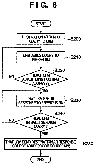 Drawing sheet 8 of US 8,526,434 B2