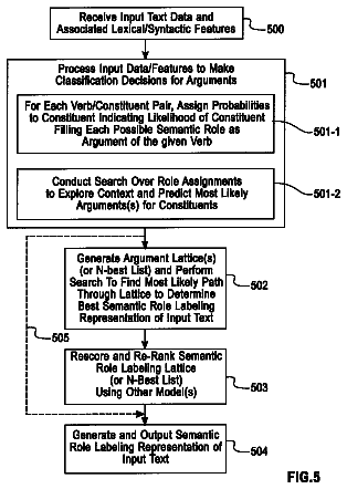 Drawing sheet 5 of US 8,527,262 B2