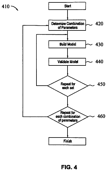 Drawing sheet 4 of US 8,527,442 B2