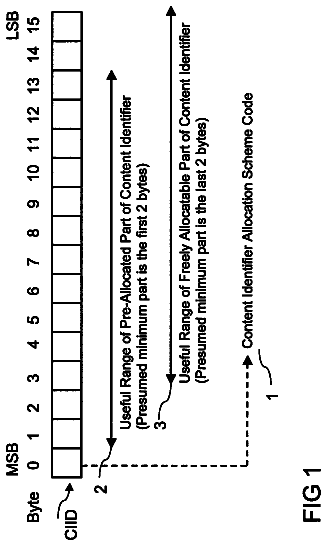 Drawing from US 8,527,753 B2