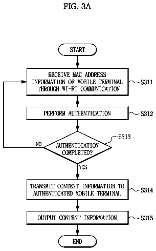 Drawing sheet 4 of US 8,528,051 B2
