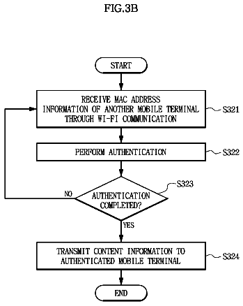 Drawing sheet 5 of US 8,528,051 B2