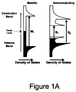 Drawing sheet 1 of US 8,530,227 B2