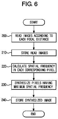 Drawing sheet 6 of US 8,531,732 B2