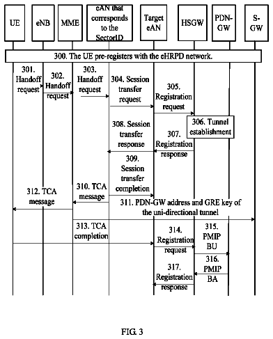 Drawing sheet 3 of US 8,532,046 B2