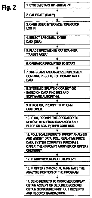 Drawing sheet 2 of US 8,532,256 B1