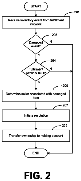 Drawing sheet 2 of US 8,533,074 B1