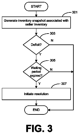 Drawing sheet 3 of US 8,533,074 B1
