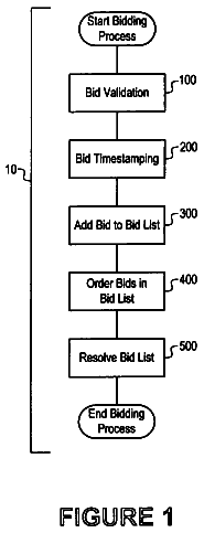 Drawing from US 8,533,095 B2
