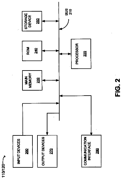 Drawing sheet 2 of US 8,533,260 B1