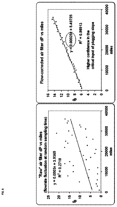 Drawing sheet 8 of US 8,534,123 B2
