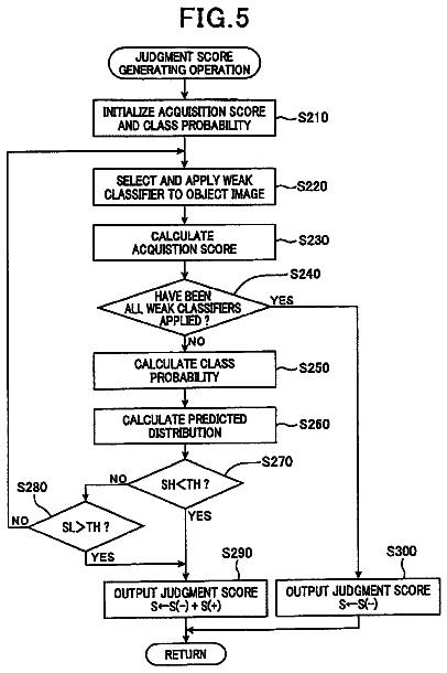 Drawing sheet 5 of US 8,538,172 B2