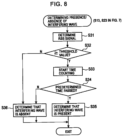 Drawing sheet 8 of US 8,538,336 B2