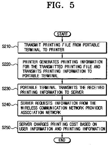 Drawing sheet 5 of US 8,542,379 B2