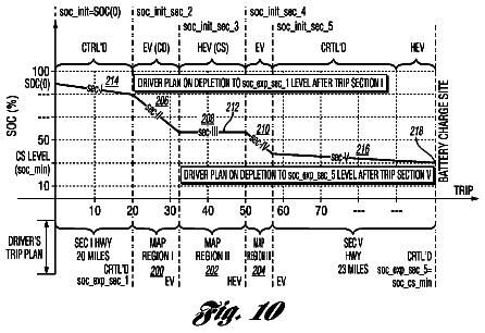 Drawing sheet 8 of US 8,543,272 B2