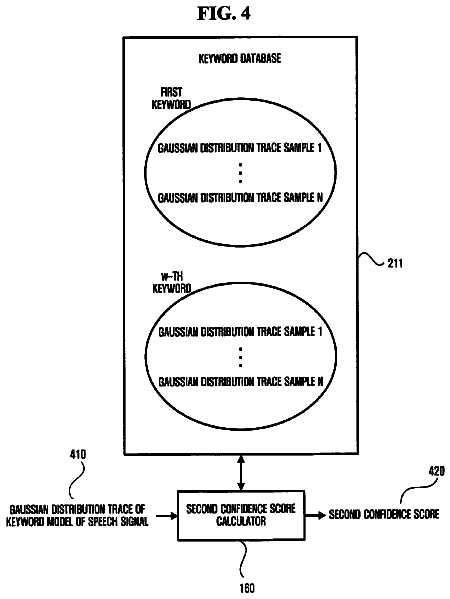 Drawing sheet 4 of US 8,543,399 B2