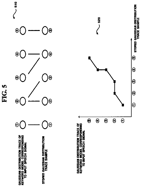 Drawing sheet 5 of US 8,543,399 B2