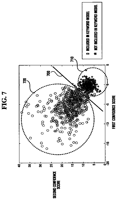 Drawing sheet 7 of US 8,543,399 B2