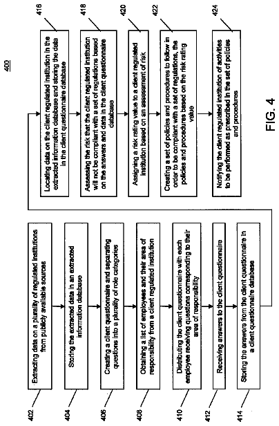 Drawing sheet 4 of US 8,543,444 B2