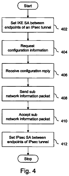 Drawing sheet 4 of US 8,547,874 B2