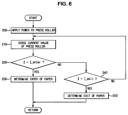 Drawing sheet 6 of US 8,548,370 B2