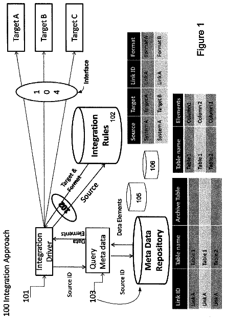 Drawing sheet 1 of US 8,549,064 B2