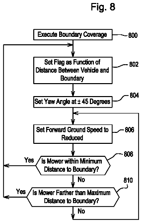 Drawing sheet 8 of US 8,549,826 B2