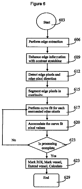 Drawing sheet 6 of US 8,553,954 B2