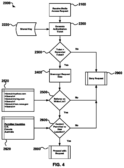 Drawing sheet 4 of US 8,555,367 B2