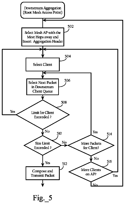 Drawing sheet 5 of US 8,559,306 B2