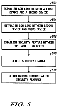 Drawing sheet 5 of US 8,559,921 B2