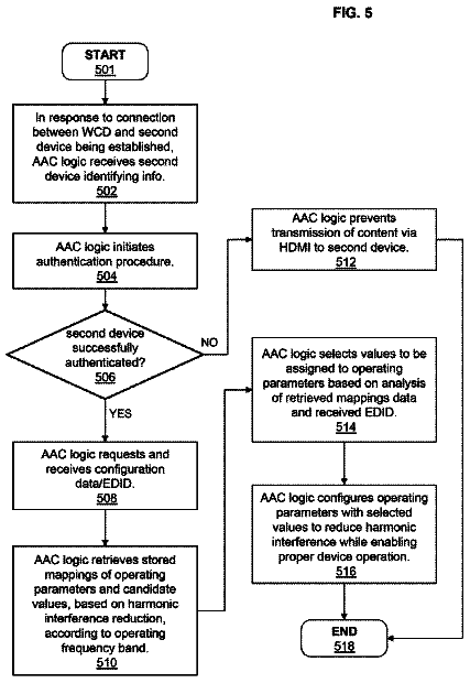 Drawing sheet 5 of US 8,560,016 B2